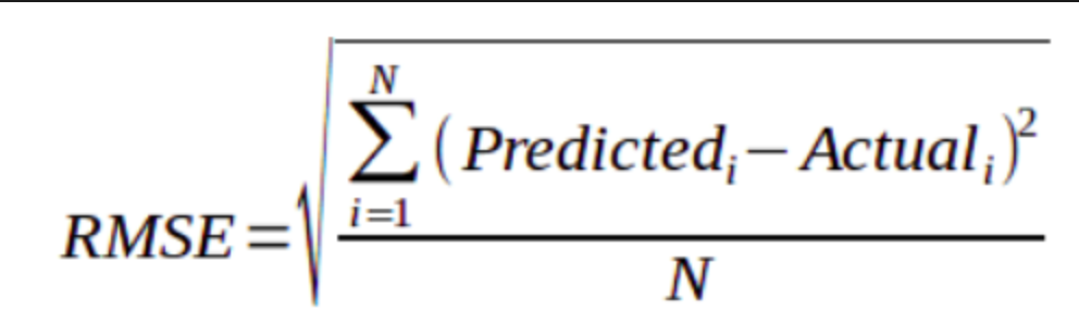 Linear Regression Evaluation Metrics Pros And Cons Yao s Rabbit Hole Linear Regression Evaluation Metrics Pros And Cons Yao s Rabbit Hole
